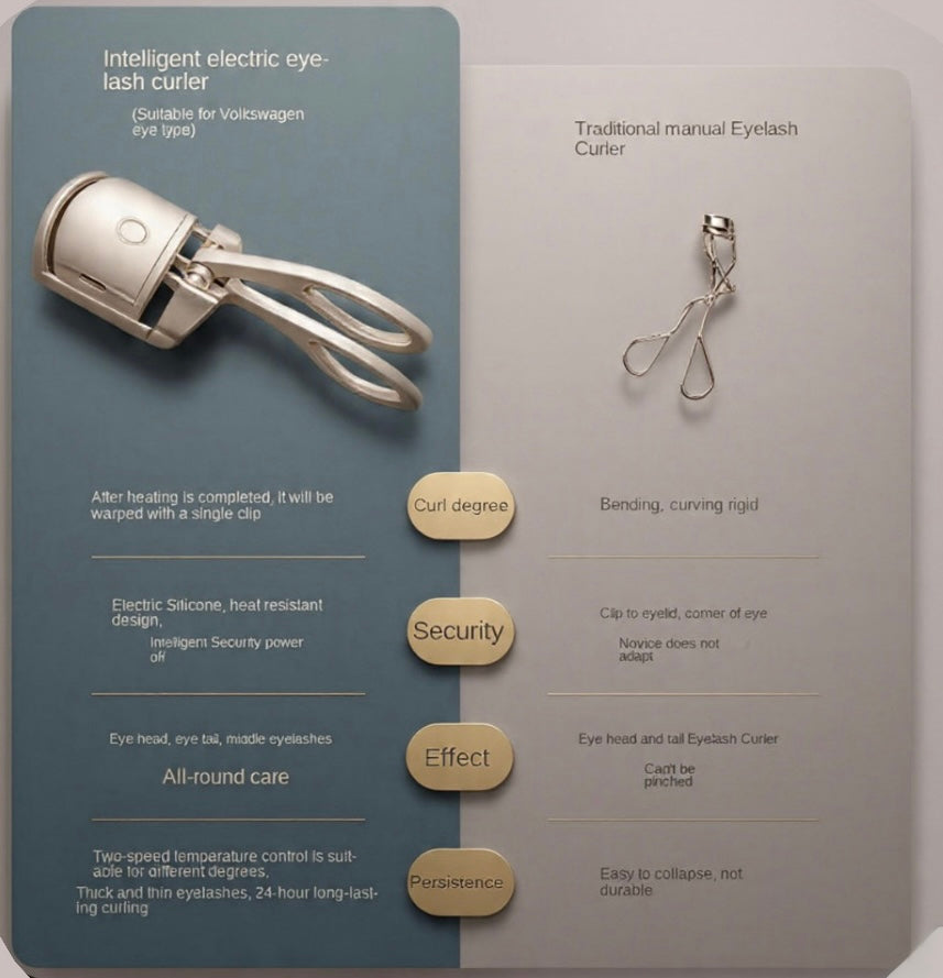 Rechargeable Heated Lash Curler